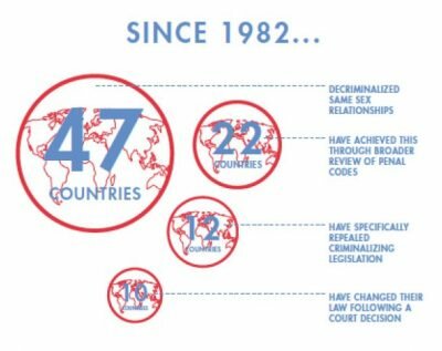 How 47 countries have revoked their anti-LGBT laws since 1982. (Graphic courtesy of OHCHR)